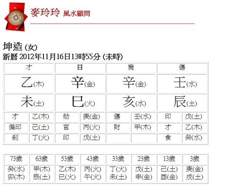 7五行|生辰八字查詢，生辰八字五行查詢，五行屬性查詢